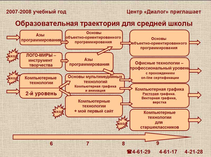 Моя образовательная траектория презентация