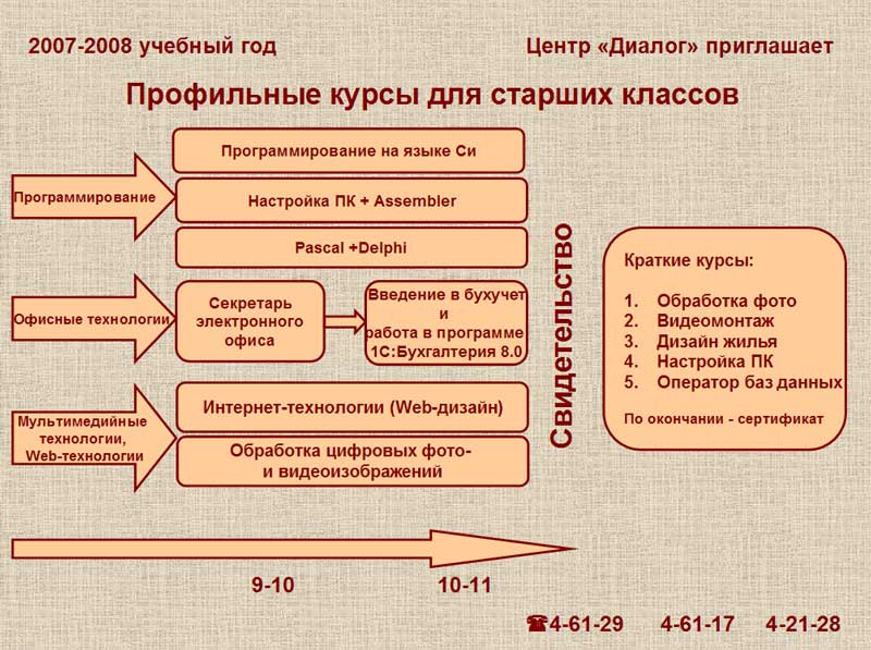 Сайт центра диалог